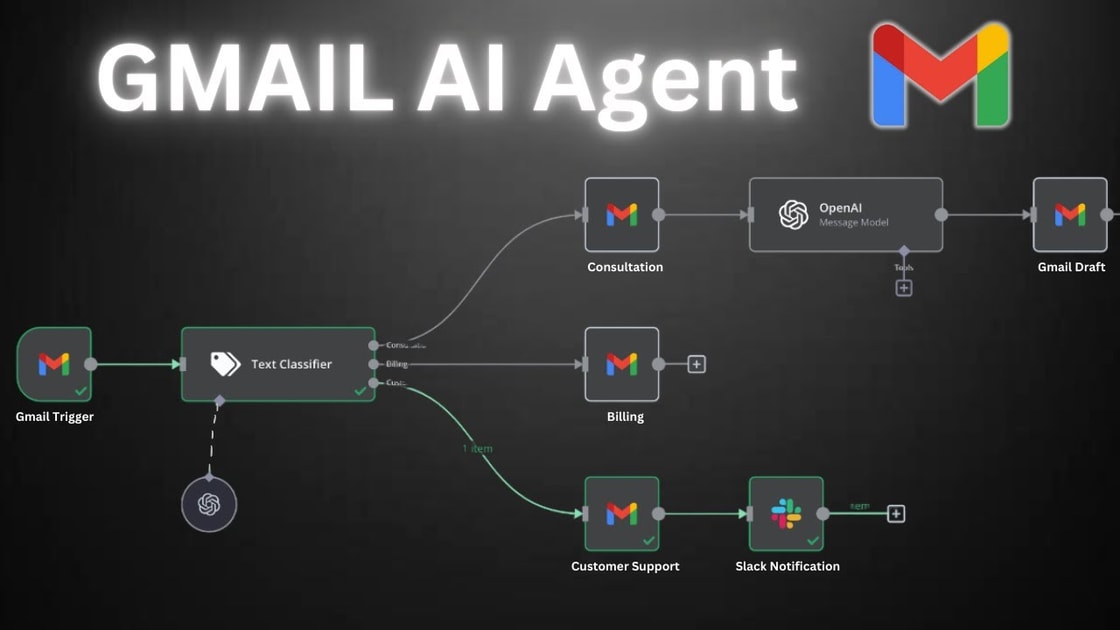 Gmail Life Management System - AI-Powered Email Organization